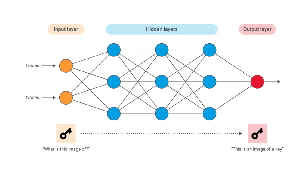Rete-neurale-1024x576 Che cosa sono le reti neurali?